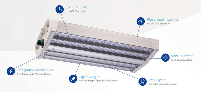 DLI Diode LED Toplighting Indoor Fixture